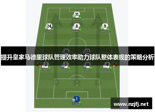 提升皇家马德里球队管理效率助力球队整体表现的策略分析