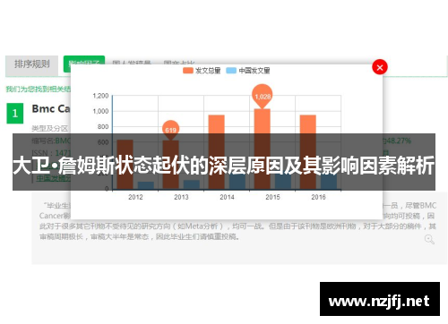 大卫·詹姆斯状态起伏的深层原因及其影响因素解析