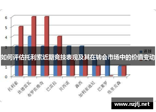如何评估托利索近期竞技表现及其在转会市场中的价值变动