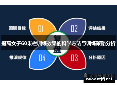 提高女子60米栏训练效果的科学方法与训练策略分析