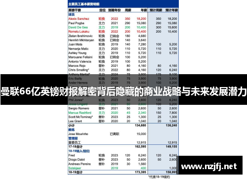 曼联66亿英镑财报解密背后隐藏的商业战略与未来发展潜力