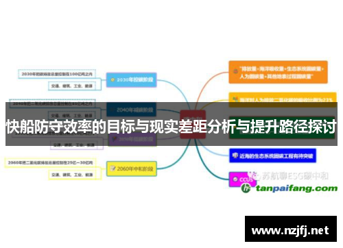 快船防守效率的目标与现实差距分析与提升路径探讨