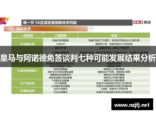 皇马与阿诺德免签谈判七种可能发展结果分析