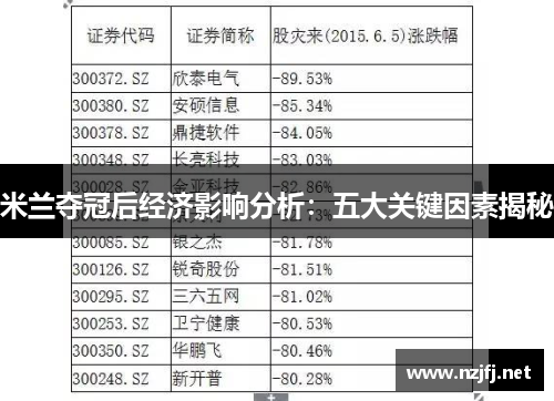 米兰夺冠后经济影响分析：五大关键因素揭秘