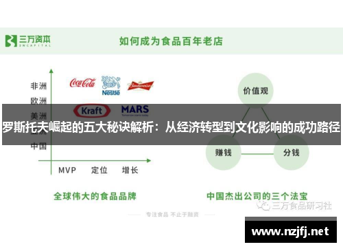 罗斯托夫崛起的五大秘诀解析：从经济转型到文化影响的成功路径