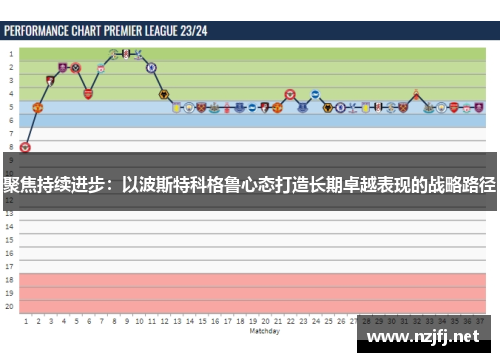 聚焦持续进步：以波斯特科格鲁心态打造长期卓越表现的战略路径