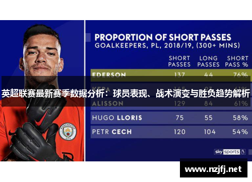 英超联赛最新赛季数据分析：球员表现、战术演变与胜负趋势解析