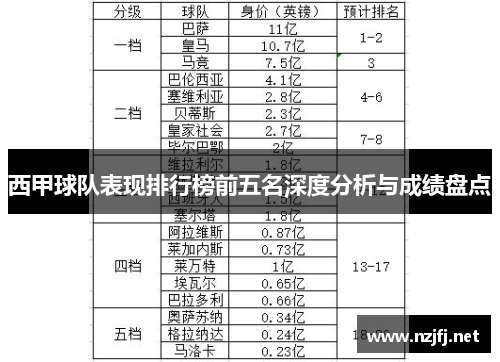 西甲球队表现排行榜前五名深度分析与成绩盘点