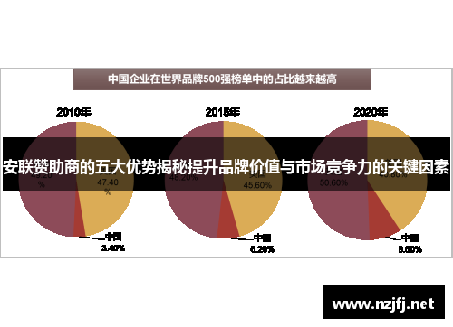 安联赞助商的五大优势揭秘提升品牌价值与市场竞争力的关键因素