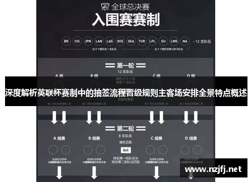 深度解析英联杯赛制中的抽签流程晋级规则主客场安排全景特点概述