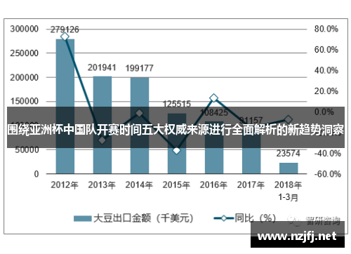 围绕亚洲杯中国队开赛时间五大权威来源进行全面解析的新趋势洞察