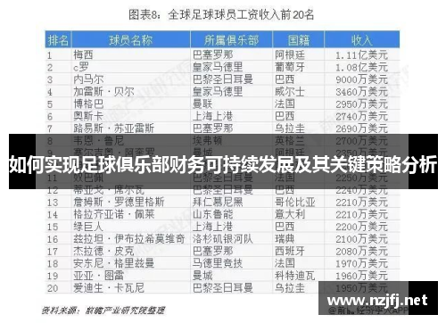 如何实现足球俱乐部财务可持续发展及其关键策略分析
