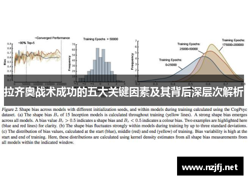 拉齐奥战术成功的五大关键因素及其背后深层次解析