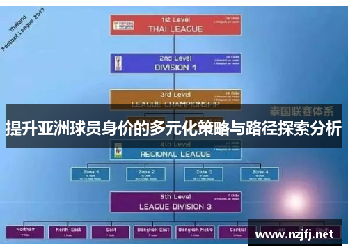 提升亚洲球员身价的多元化策略与路径探索分析