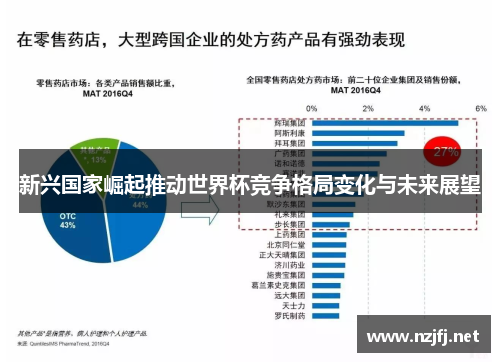 新兴国家崛起推动世界杯竞争格局变化与未来展望